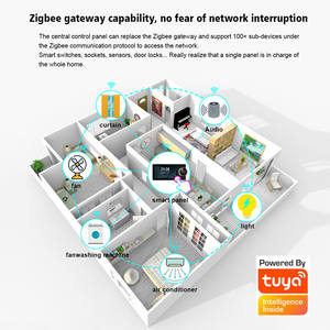 DUOMEI Panneau de contrôle pour maison intelligente en aluminium de 6/10 pouces <span class=keywords><strong>Tuya</strong></span> Central Music Play Relais 2 gangs Haut-parleurs 2 voies Alexa Multi-Functional - Product Image 6
