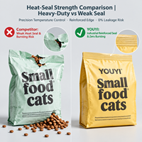 YOUYI Fabricant d'emballages souples personnalisés certifiés BRCGS et conformes à la FDA pour sacs de nourriture pour animaux de compagnie à impression par gravure