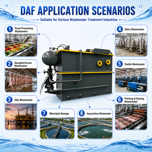 Équipement d'unité DAF pour station d'épuration des eaux usées industrielles, <span class=keywords><strong>pompe</strong></span> PLC, cuve sous pression pour l'élimination de l'huile/<span class=keywords><strong>graisse</strong></span>, 50 000 L/heure, alimentation alimentaire - Product Image 6