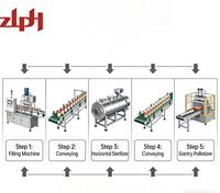 Nouvelle ligne de production automatique de retorts alimentaires à vapeur ZLPH pour plats préparés en sachet avec stérilisateur autoclave CE ASEM