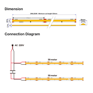 <b>Professional</b> ETL Certified RoHS Compliant HV LED Strip IP65 Protection Wi-Fi Enabled Warm White for Hotel Centralized Power - Product Image 3