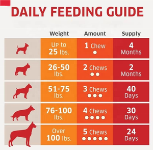 Suplemento Herbal Probiótico Masticable para <span class=keywords><strong>Perros</strong></span>, Directo de Fábrica, OEM, Venta al por Mayor, Contenedores Completos y Pedidos a Granel Disponibles - Product Image 3