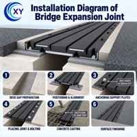 Joint de dilatation en caoutchouc sismique pour pont / Joint de dilatation Transflex / Joint de dilatation EPDM pour ponts routiers