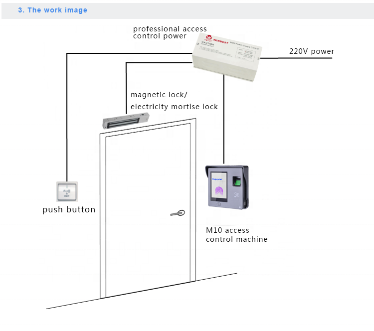 TCP/IP Double Door Access Controller Used in Access Control System Products · image 2
