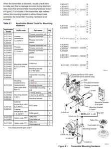 Sensor Diferencial Multivariable Yokogawa EJX910A con Salidas de 4 a 20 mA - Product Image 6