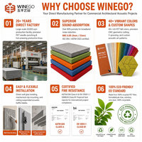 Panneau Acoustique Circulaire WINEGO Direct Usine en Fibre de Polyester PET, Isolation Sonore Ronde pour Plafond et Mur, Taille Personnalisée pour Projets Décoratifs