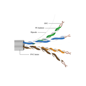 Cables de comunicación de red <span class=keywords><strong>HKN</strong></span> 0,43mm 24AWG UTP CAT5 para cámara IP POE - Product Image 3