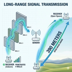 Sistema de Monitorización de Audio Digital para Bebés con Transmisión de Larga Distancia de 300 Metros, Seguro y Sin Interferencias, con Clip para Cinturón y Gancho para Colgar - Product Image 6