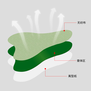 Patchs de moxa Hongsheng pour la colonne cervicale, moxibustion à la moxa pour les épaules et le cou, la colonne lombaire et les genoux, compresse chaude - Product Image 3