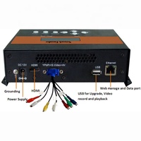 Hot Produk Encoder Modulator Memilih-5524 FTTH Perangkat Jaringan HD & SD Encoder Modulator