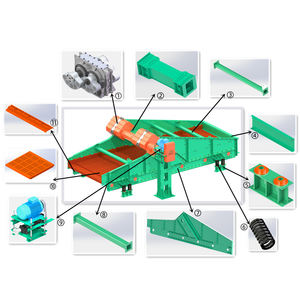 Kömür hazırlama, cevher işleme ve dökme malzeme taraması için ağır hizmet tipi büyük lineer titreşimli ekran - Product Image 6