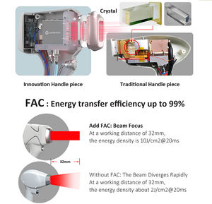 <span class=keywords><strong>Laser</strong></span> professionnel pour l'<span class=keywords><strong>épilation</strong></span>, 4 ondes, solution d'<span class=keywords><strong>épilation</strong></span> indolore pour toutes les couleurs de poils - Product Image 5