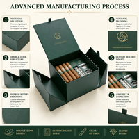Boîte cadeau pour cigares vert forêt à double porte avec insert moulé sur mesure, fermeture à charnière et tirette à ruban, emballage pour tabac
