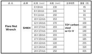 <span class=keywords><strong>Clé</strong></span> <span class=keywords><strong>à</strong></span> écrous <span class=keywords><strong>à</strong></span> double extrémité 6-32 mm, <span class=keywords><strong>clé</strong></span> <span class=keywords><strong>à</strong></span> écrous <span class=keywords><strong>à</strong></span> pattes de corbeau, <span class=keywords><strong>clé</strong></span> <span class=keywords><strong>à</strong></span> écrous pour tuyaux de frein - Product Image 6