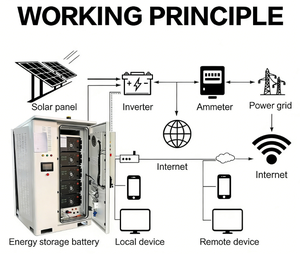 Gabinete de Baterías Apilables LiFePO4 de Alto Voltaje de 112 kWh y 256 V, ESS IP65 con CAN Bus para Almacenamiento de Energía Comercial e Industrial - Product Image 2