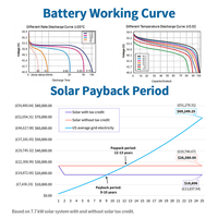 Écran d'affichage LCD standard 51.2V 280ah 314ah Batterie solaire au lithium mobile 15kwh Batterie de stockage Lifepo4 montée au sol