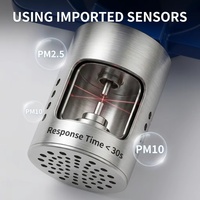 Monitor Kualitas Udara PM2.5 HIREP Industrial Akurasi Tinggi 0-100ug/m3 dengan Alarm Cahaya dan Perangkat Pengukur Debu yang Dapat Dihirup
