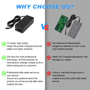 PD 61W <span class=keywords><strong>67W</strong></span> USB-C Type C US EU UK AU Plug Chargeur rapide pour ordinateur portable pour Mac Air Pro Alimentation universelle - Product Image 6