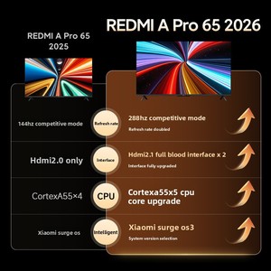 ทีวี <span class=keywords><strong>Xiaomi</strong></span> REDMI a Pro รุ่นปี 2026 ขนาด 65 นิ้ว พร้อมอัตรารีเฟรชเรทสูงพิเศษ 288Hz และความละเอียดสูงระดับ 4K รุ่น L65RC-AP - Product Image 5