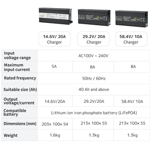 Chargeur de batterie <span class=keywords><strong>Lvyuan</strong></span>, chargeur pour batteries au plomb-acide et LiFePO4, pour moto, scooter électrique et vélo électrique - Product Image 6
