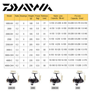 <span class=keywords><strong>Moulinet</strong></span> de pêche spinning 100% original <span class=keywords><strong>DAIWA</strong></span> 21 1000-6000 6+1BB pour eau salée - Product Image 3