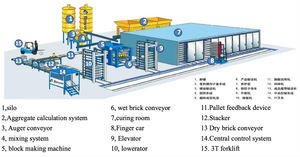 Máquina Hidráulica para Fabricar Ladrillos Qt18-15, de Uso Industrial, para Producción de Ladrillos de Pavimento, Totalmente Automática, de Cemento - Product Image 6