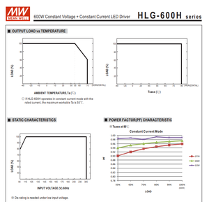 MEAN WELL HLG-600H-12 600W 12V 40A CV CC ไดร์เวอร์ LED 90-305Vac IP67 กันน้ำ 3 ใน 1 แหล่งจ่ายไฟแบบหรี่แสงได้ - Product Image 5