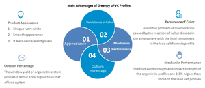 Mới Nhất Thiết Kế Mới Không Thấm Nước PVC Trượt Cửa Sổ Và Cửa Ra Vào Khung Và Phụ Kiện Upvc Thân Thiện Với Môi Cửa Cho Nhà - Product Image 4
