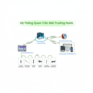 สถานีตรวจสอบน้ำเสียแบบ FTP พลังงานแสงอาทิตย์ ผลิตจากพลาสติก ตรวจสอบแบบเรียลไทม์ จากบริษัท Pro Corp เวียดนาม - Product Image 1