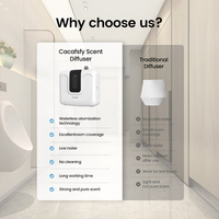 Nouveau diffuseur d'arôme pour toilettes d'hôtel, Machine professionnelle essentielle automatique de parfum de parfum de parfum d'huile de cvc
