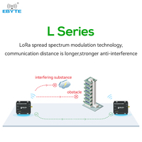 Ebyte ODM E90-DTU(433L33) Passerelle de stockage PA + LNA 33dBm RS232/RS485 12km Module Lora 433MHz Modem Lora Transmission sans fil Dtu