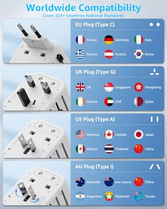 Extension Cord <b>USB</b> 2000W PD Power Travel Adaptor Multi Plug Universal Travel Adapter Dual Type-<b>C</b> Travel Adapter - Product Image 3