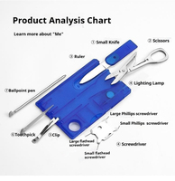 Carte multi-outils d'urgence en acier inoxydable pour camping en extérieur, portable, avec lampe LED de poche, loupe, couteau et tournevis multi-tailles