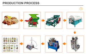 Factory Price Hydraulic <b>Oil</b> <b>Press</b> Organic Castor <b>Oil</b> Extractor Cold <b>Press</b> for Coconut Copra <b>Oil</b> Extraction <b>Machine</b> - Product Image 6