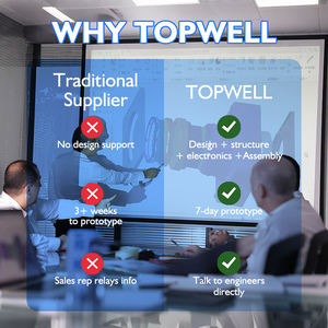 Ontwikkeling van elektronische producten, op maat gemaakte kunststofspuitgietmatrijzen, industrieel ontwerp, elektronisch ontwerp, productontwerp <span class=keywords><strong>services</strong></span> - Product Image 2