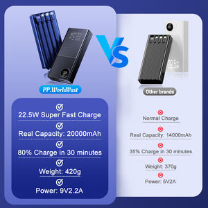 แบตสำรองชาร์จเร็<span class=keywords><strong>ว</strong></span>22.5W 10000mAh สำหรับโทรศัพท์พร้อมสายชาร์จเร็<span class=keywords><strong>ว</strong></span>4 in 1แบบพกพา20000mAh สำหรับเป็นของข<span class=keywords><strong>ว</strong></span>ัญ - Product Image 2