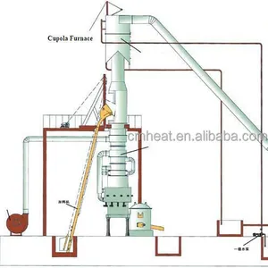 5 ton kubbe fırın Erime