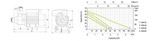IDB-35 Home Garden Water <b>Pump</b> With Low Well Ac Hydraulic Booster & Surface Suction Motor IDB <b>Sludge</b> - Product Image 3