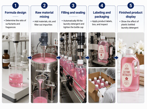 Detersivo Liquido per Bucato OEM in Confezione Grande, Rosa Intenso, Fragranza a Lunga Durata, Prodotti per la Pulizia - Product Image 6