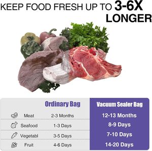 ถุงเก็บอาหารสุญญากาศแบบปิดผนึกสามด้าน ป้องกันกลิ่น ระดับพรีเมียม สำหรับเนื้อสัตว์ ปลา ผัก เก็บรักษาอาหารจำนวนมาก - Product Image 5