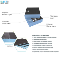 Membrane de désaccouplement JIT Foam Board tuile Backer Board on Floorboards xps Foam Board Prix panneaux de renforcement en fibre de verre isolés