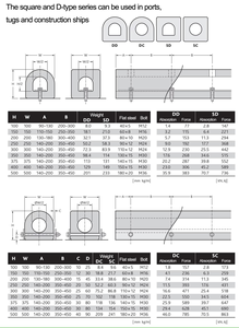 Pare-chocs marin en caoutchouc EPDM en forme de <span class=keywords><strong>D</strong></span> personnalisé pour pont et quai, protection anti-collision pour <span class=keywords><strong>bateau</strong></span> JINCHENG Shandong - Product Image 5
