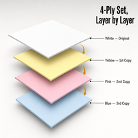 Papier autocopiant A4 3 feuillets blanc brillant, recyclable et fiable, pour bons de commande