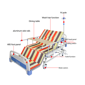 <span class=keywords><strong>Lit</strong></span> médical manuel multifonctionnel <span class=keywords><strong>pour</strong></span> soins à domicile, <span class=keywords><strong>lit</strong></span> médical <span class=keywords><strong>pour</strong></span> <span class=keywords><strong>personnes</strong></span> <span class=keywords><strong>âgées</strong></span>, <span class=keywords><strong>lit</strong></span> de soins infirmiers <span class=keywords><strong>pour</strong></span> usage domestique - Product Image 3
