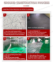 Ponceuses à béton en stock pour le polissage des sols en époxy, marbre et terrazzo
