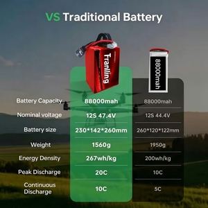 Tranling High Density 20C 6S 12S 14S 18S 24S 88000mAh 23.7V Semi-solid State <b>Battery</b> NCM Cathode 800 Cycles Heavy-Duty <b>Drones</b> - Product Image 2