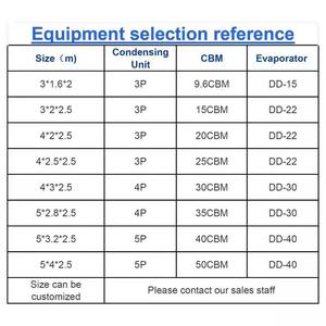 Salles de refroidissement transportables pour les denrées périssables provisoires, entreposage au froid mobile avec la capacité de refroidissement rapide - Product Image 2