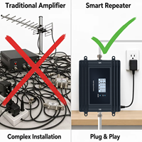 Amplificador de Señal EasyBoost para Oficina, en Interiores, con Pantalla LCD Inteligente, Gestión por Aplicación Tuya, 700/900/2100MHz B28 B8 B1 GSM 2G 3G 4G 5G, 800m²