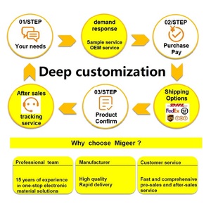 Pellicola Schermante Elettromagnetica Anti-Interferenza e Assorbimento <span class=keywords><strong>di</strong></span> Onde Elettromagnetiche per Veicoli Aerei Senza Equipaggio - Product Image 5