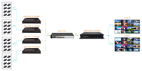 Decodificador de audio y video de nueva llegada Decodificador de video de YouTube de transmisión IP